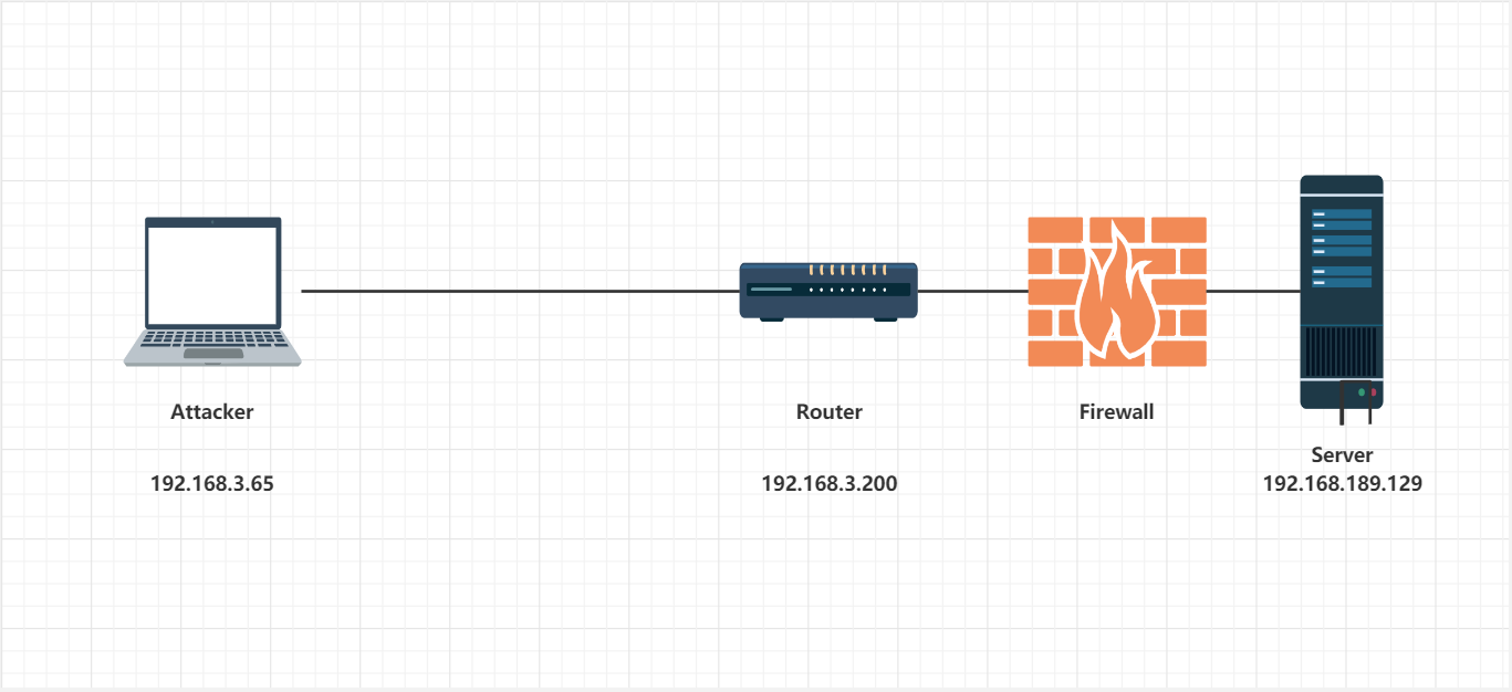 ICMP隧道学习笔记